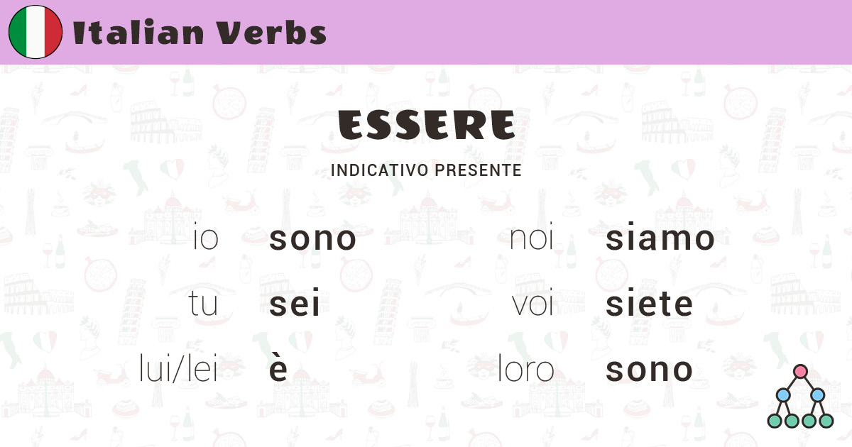 Conjugation Of Essere