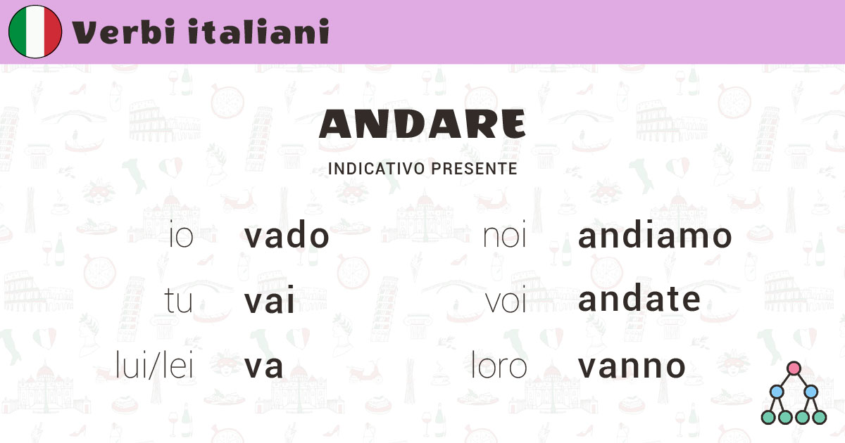 Italian Verb Andare Conjugation Worksheets