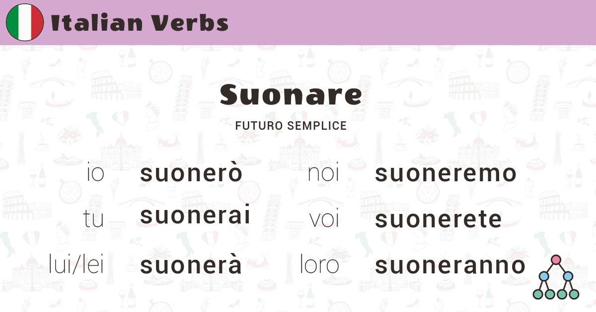 Conjugation of suonare